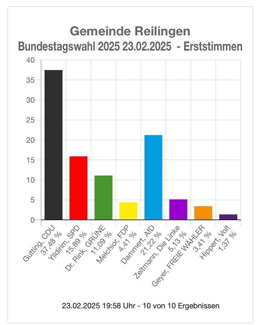 Erststimme